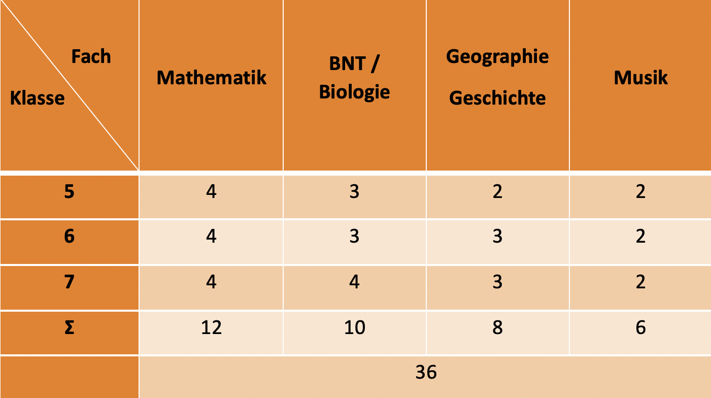 Bildschirmfoto_2024-11-12_um_08.52.48.png